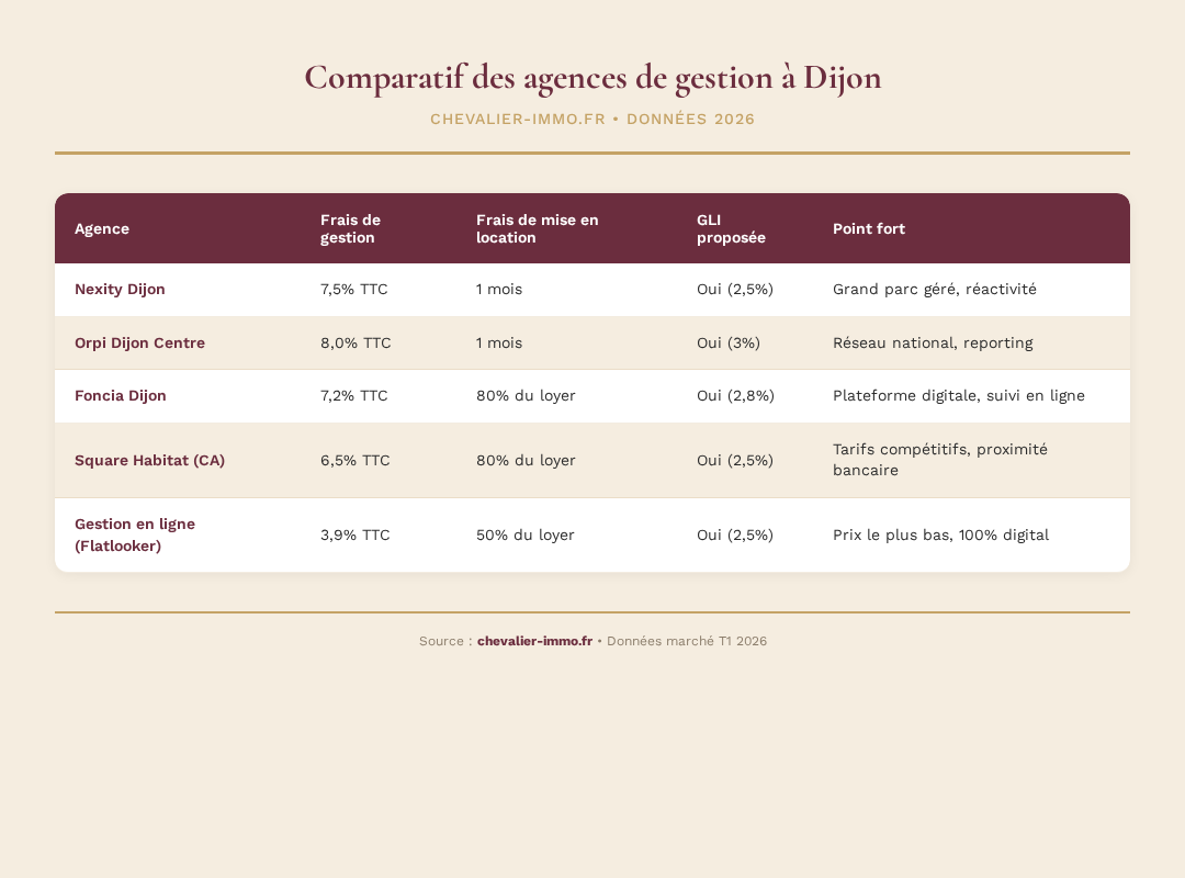 Gestion locative à Dijon : comparatif agences et tarifs infographie 3