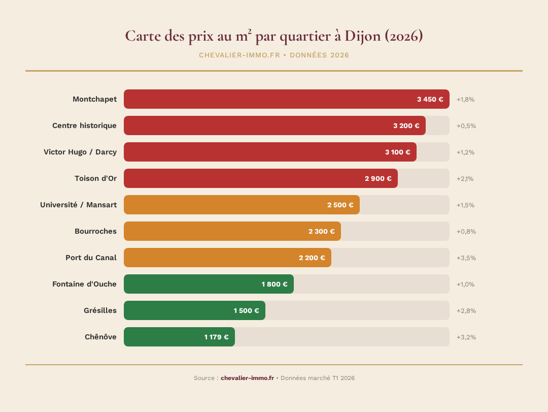 Infographie chevalier-immo 1