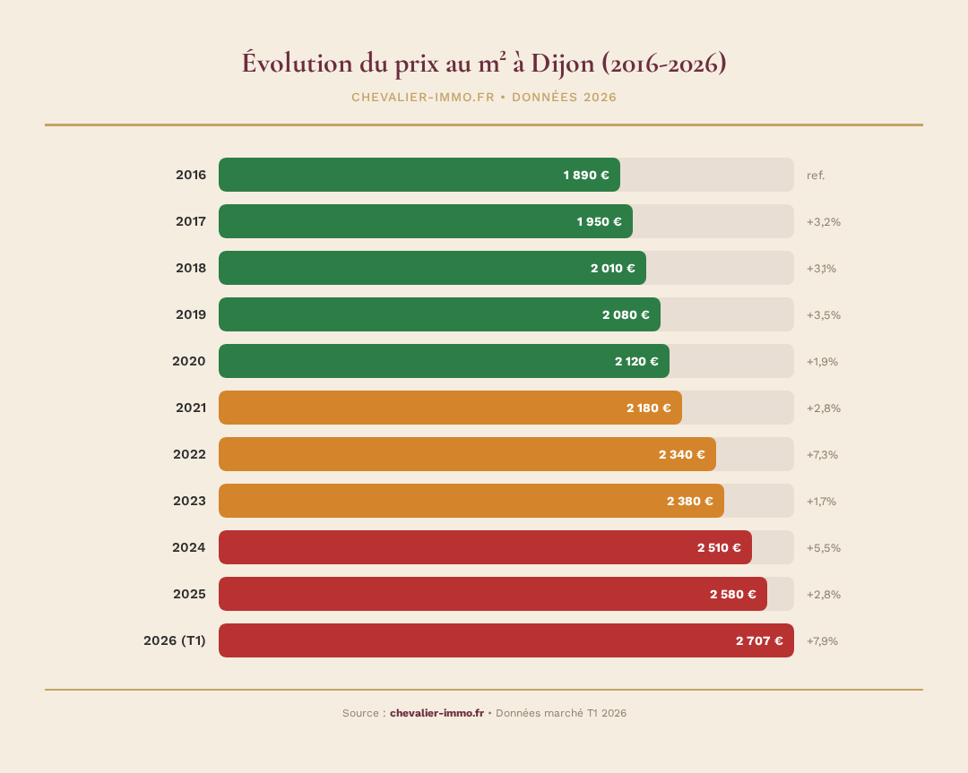 Infographie chevalier-immo 2