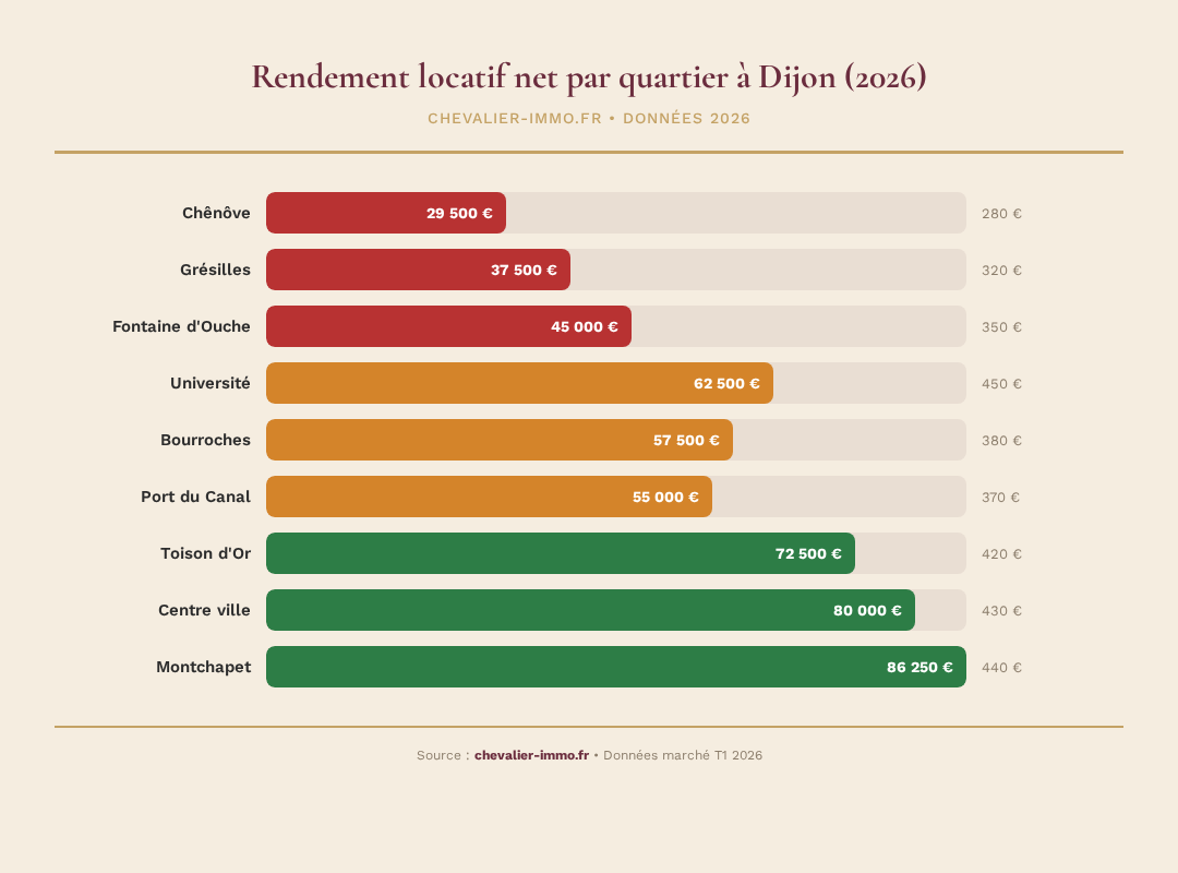 Infographie chevalier-immo 1
