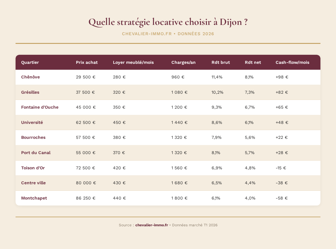 Infographie chevalier-immo 2