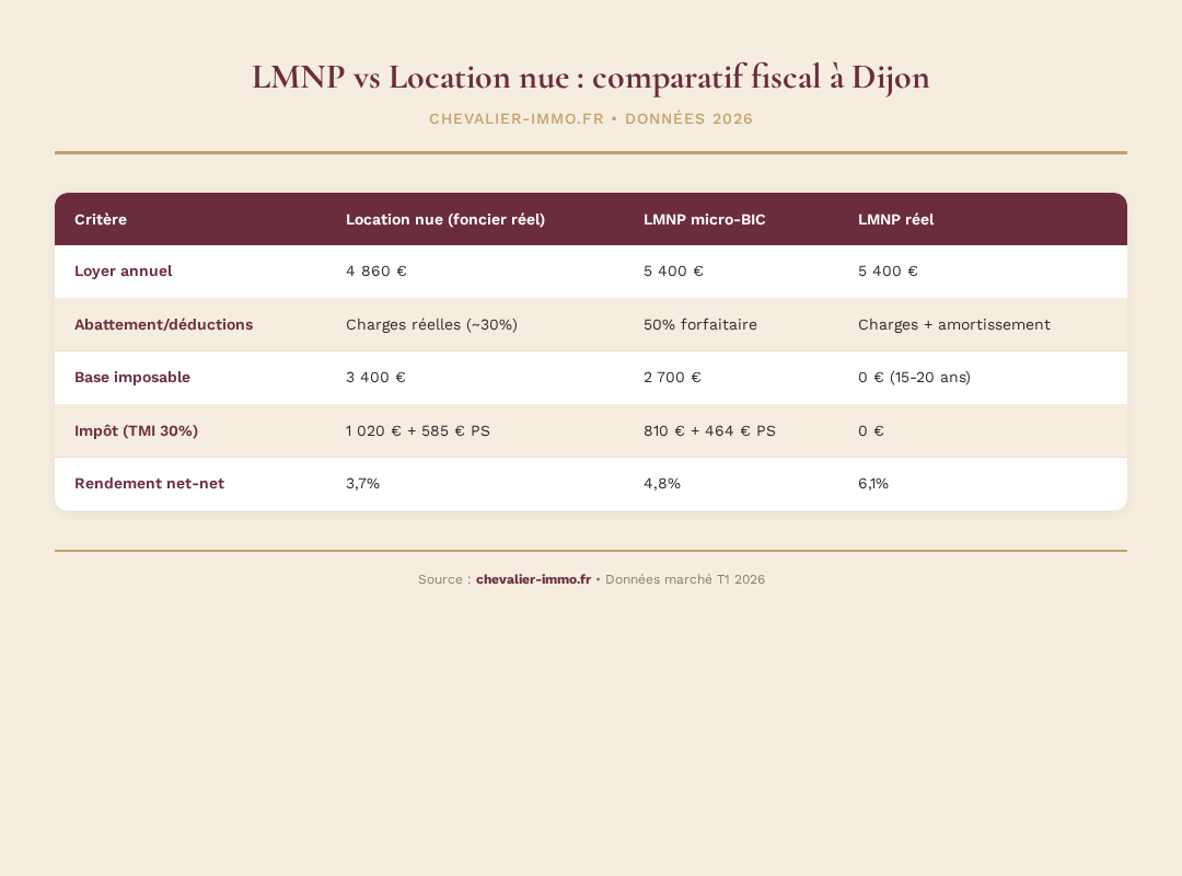 Infographie chevalier-immo 3