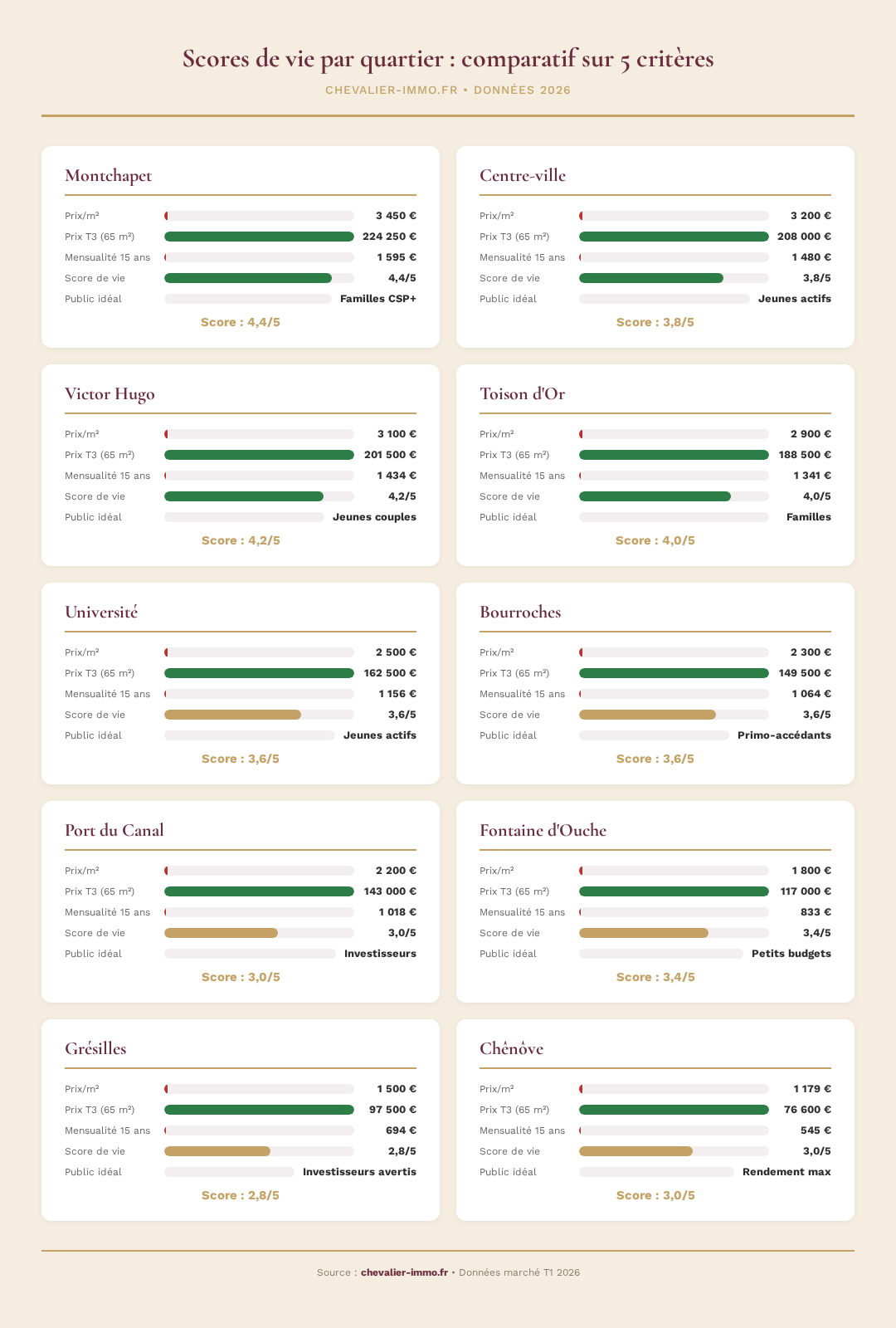 Infographie chevalier-immo 2