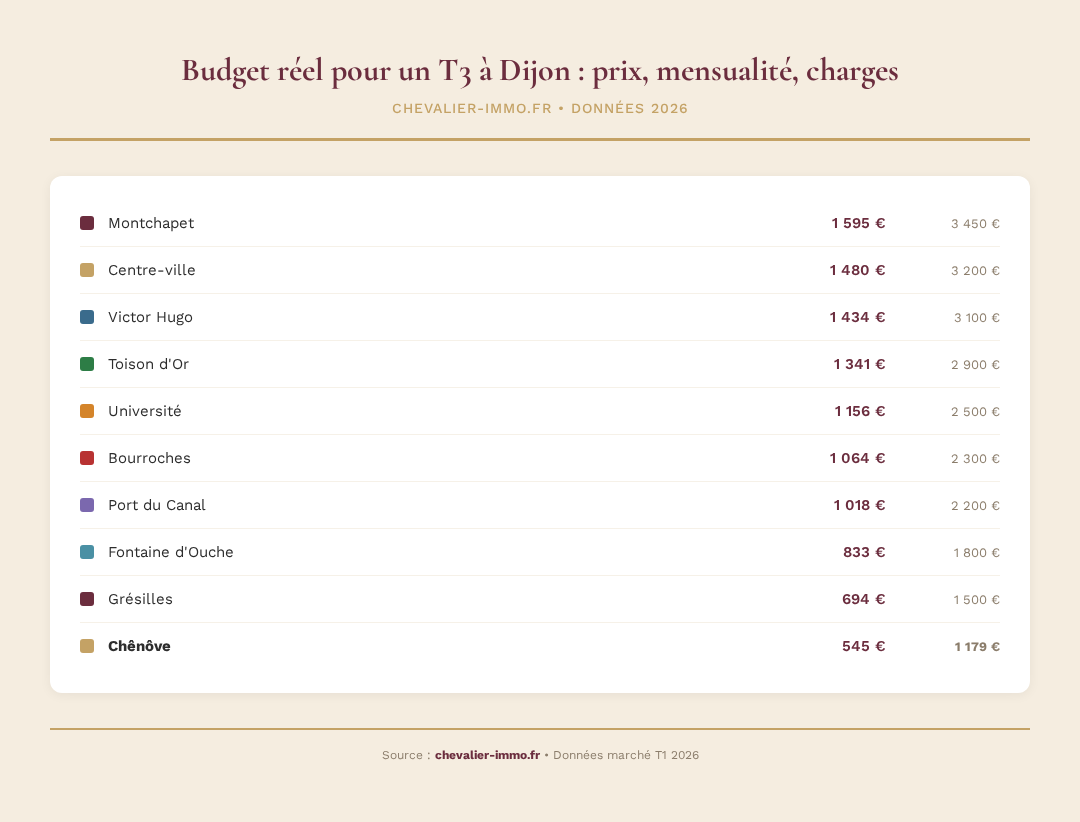 Infographie chevalier-immo 3