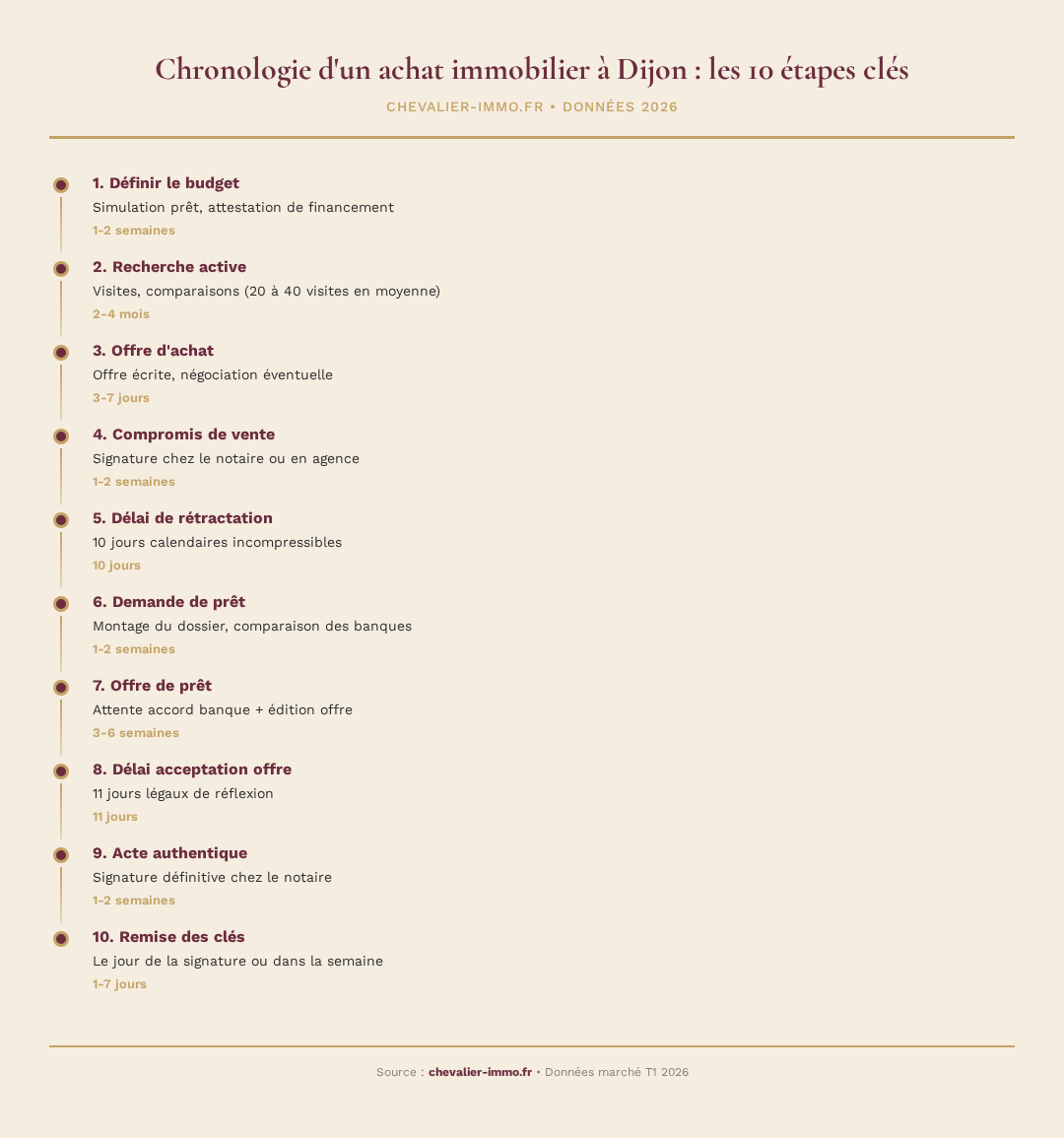 Infographie chevalier-immo 1