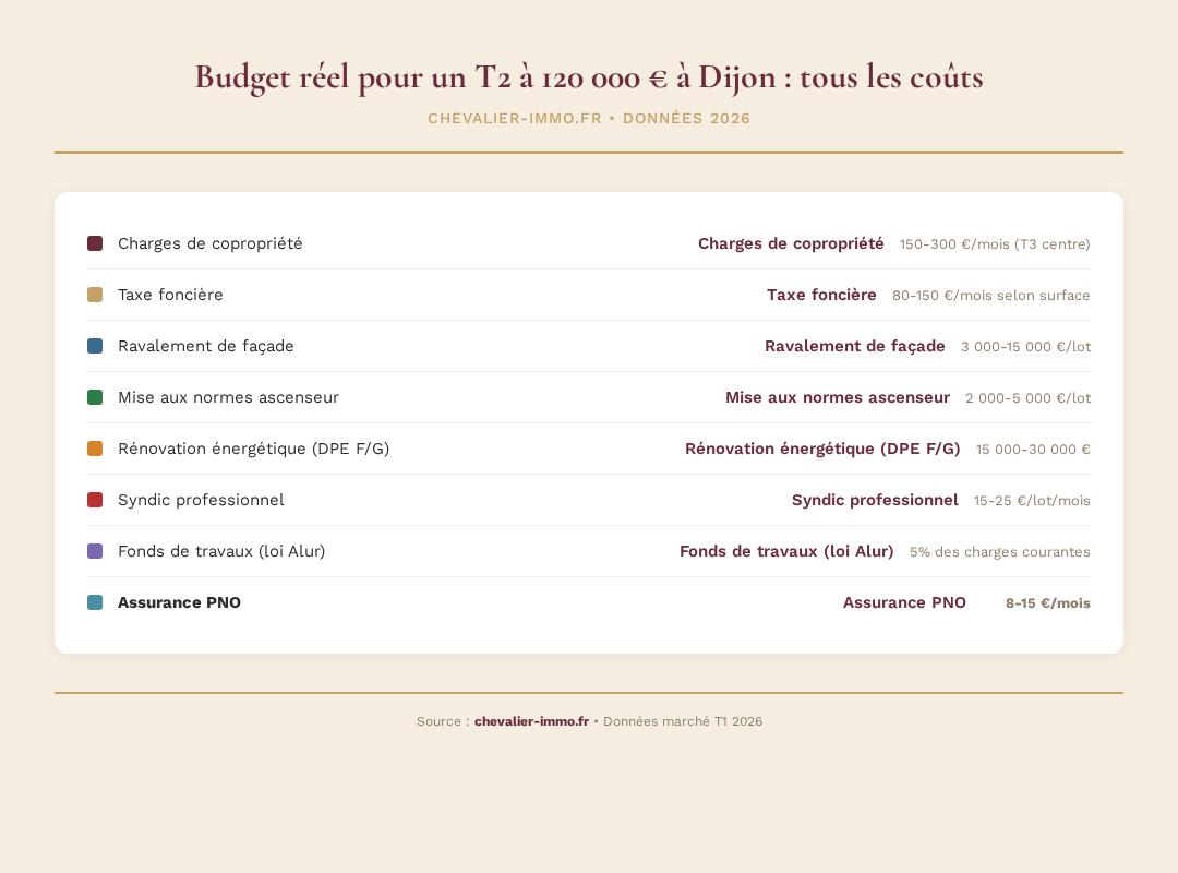 Infographie chevalier-immo 2