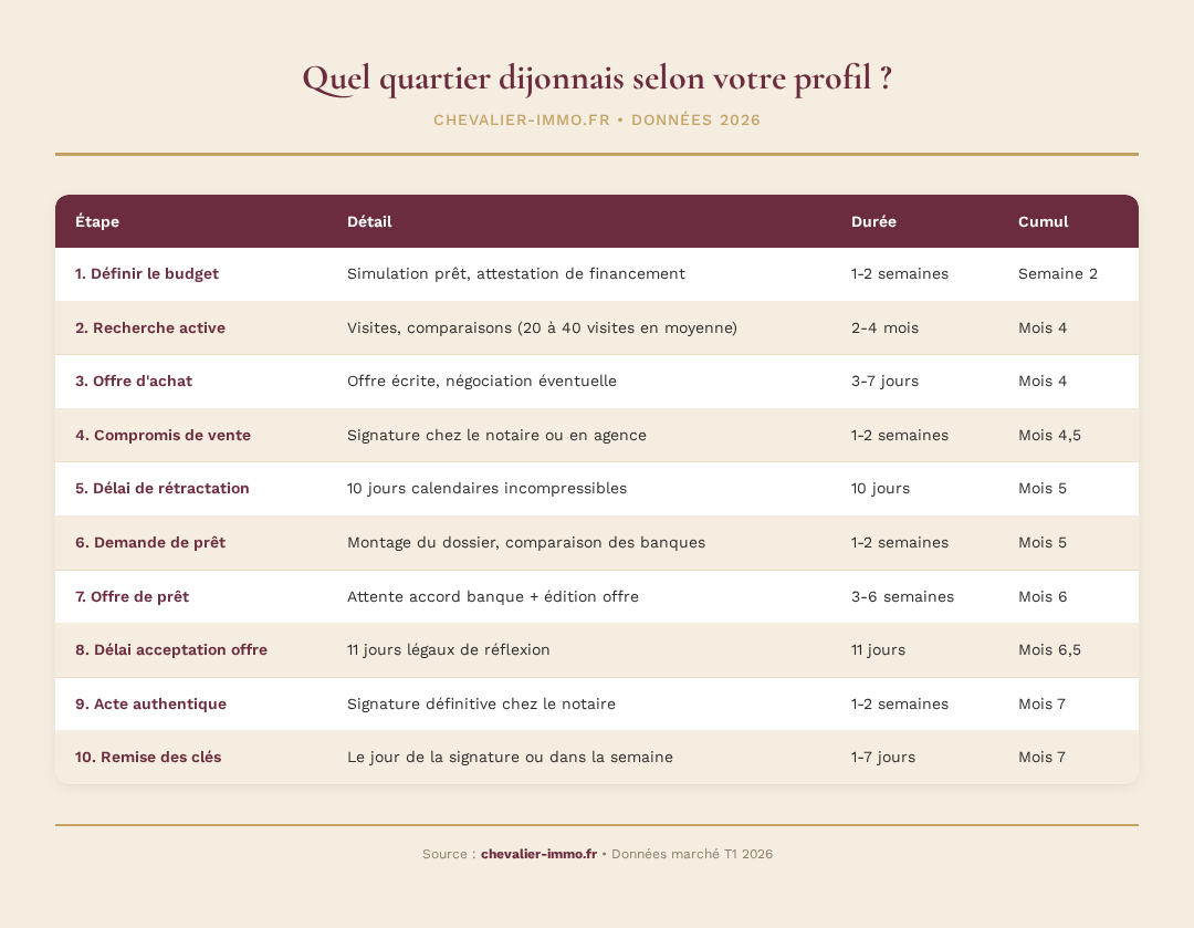 Infographie chevalier-immo 3