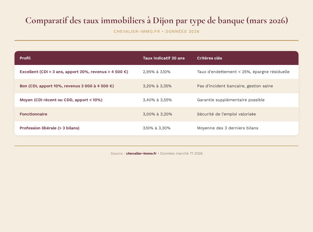 Infographie chevalier-immo 1