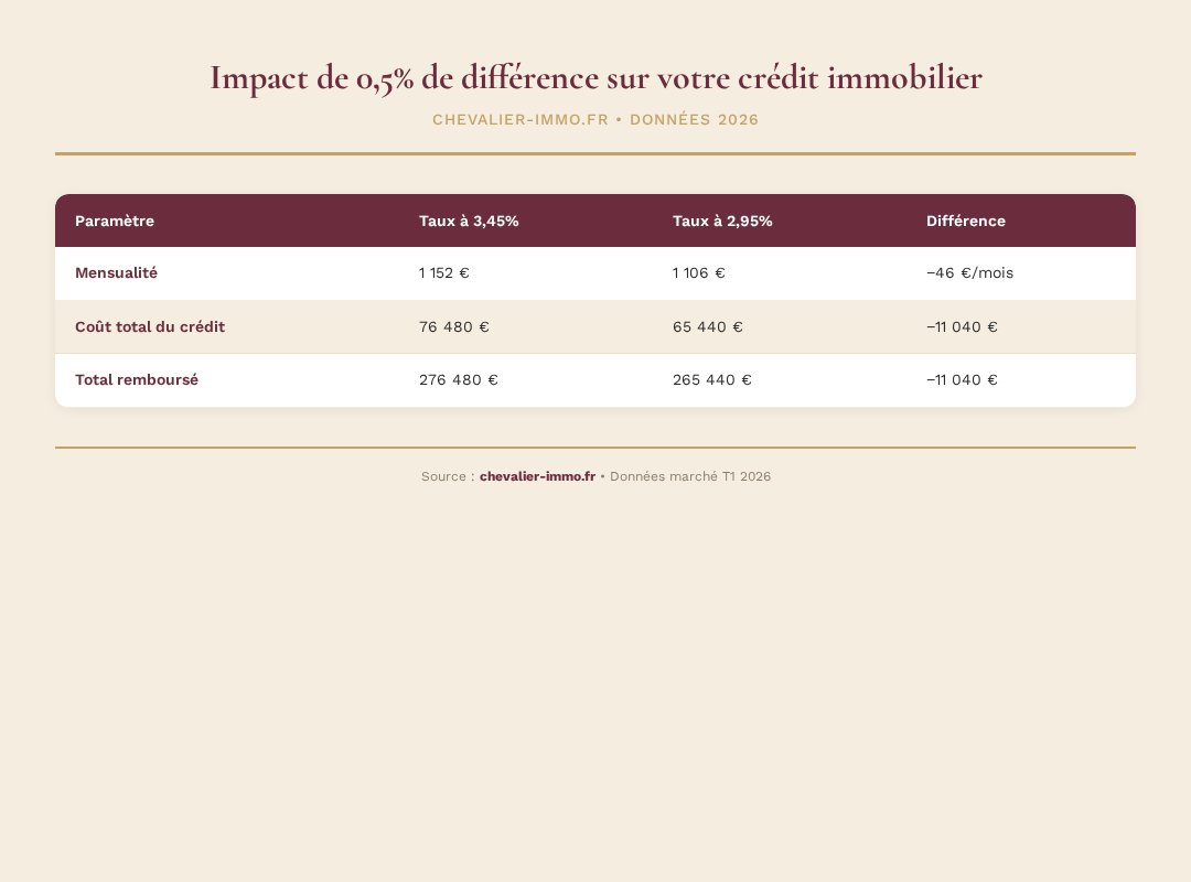 Infographie chevalier-immo 2