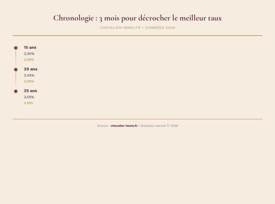 Infographie chevalier-immo 3