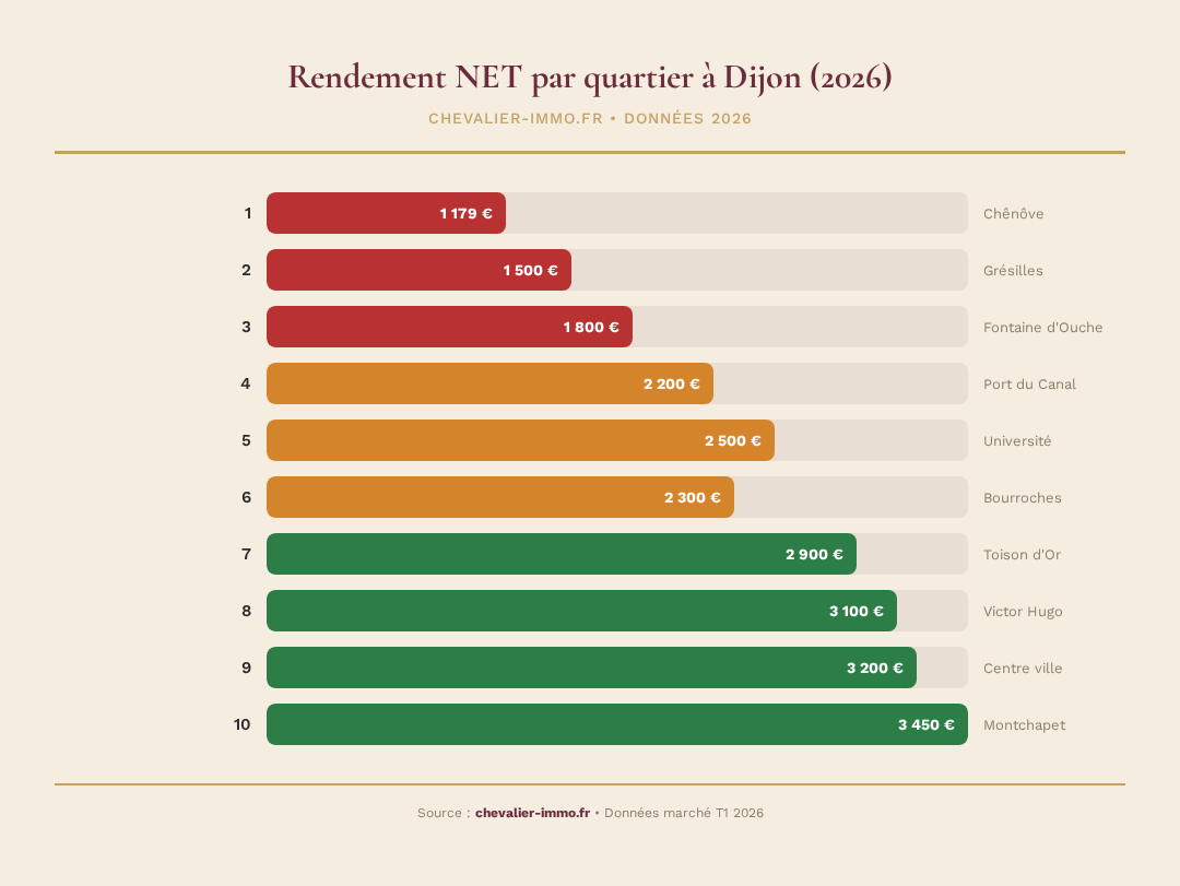 Infographie chevalier-immo 1