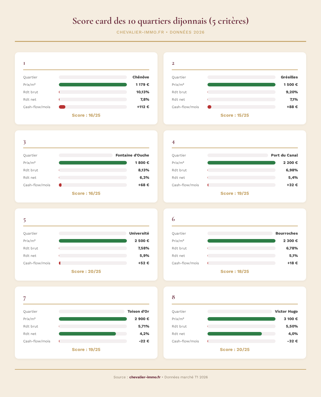 Infographie chevalier-immo 2