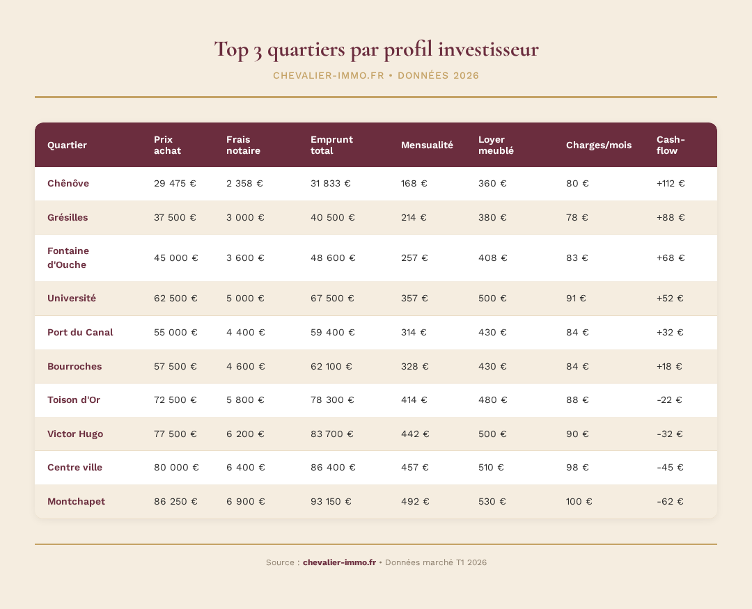 Infographie chevalier-immo 3