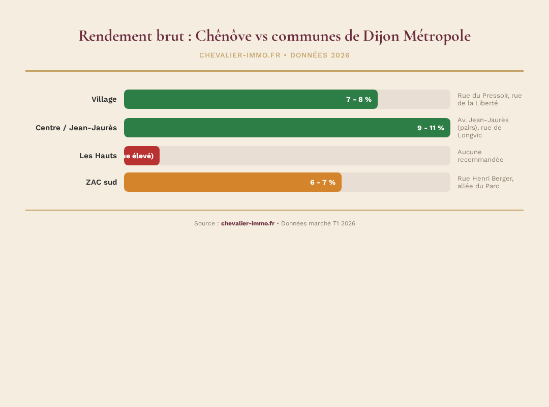 Infographie chevalier-immo 2