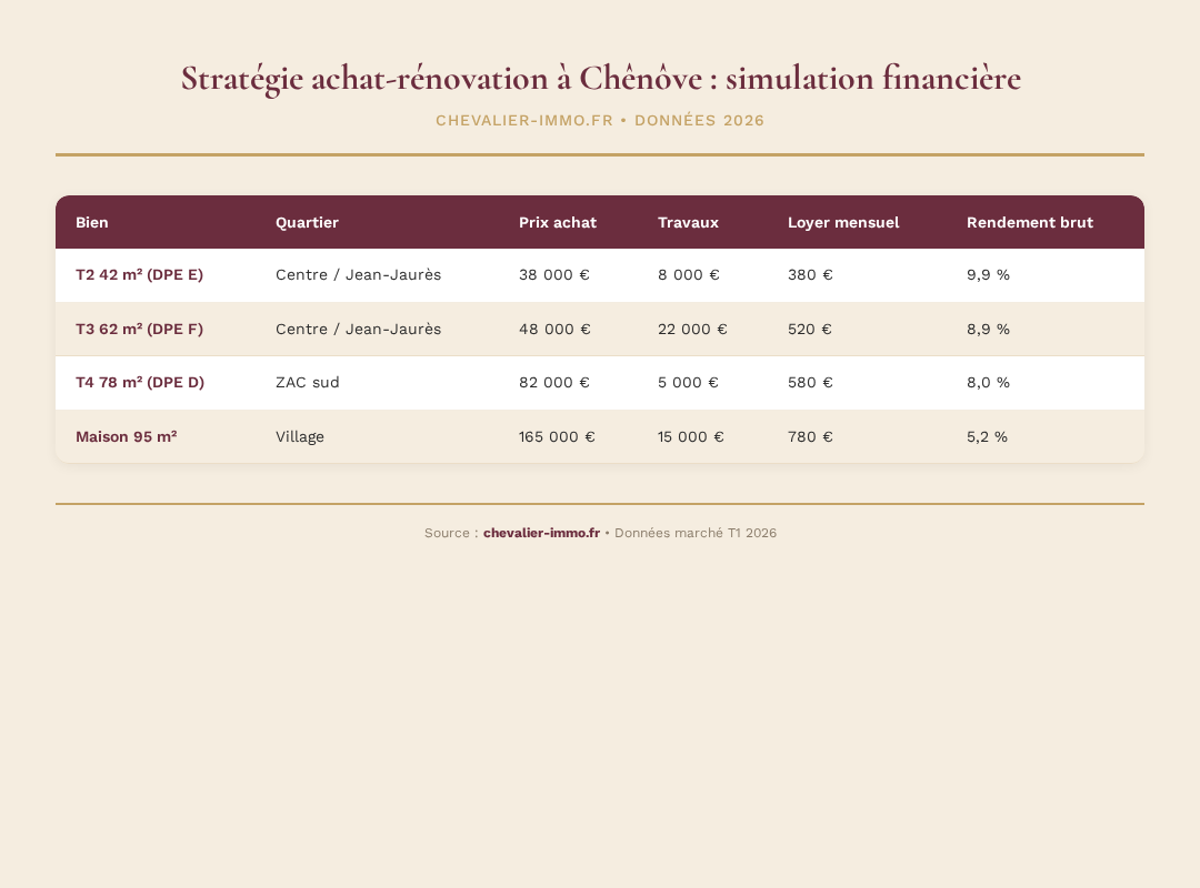 Infographie chevalier-immo 3