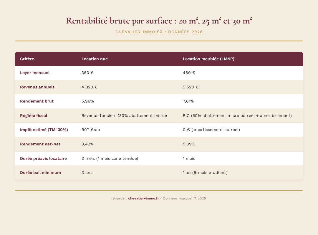 Infographie chevalier-immo 1