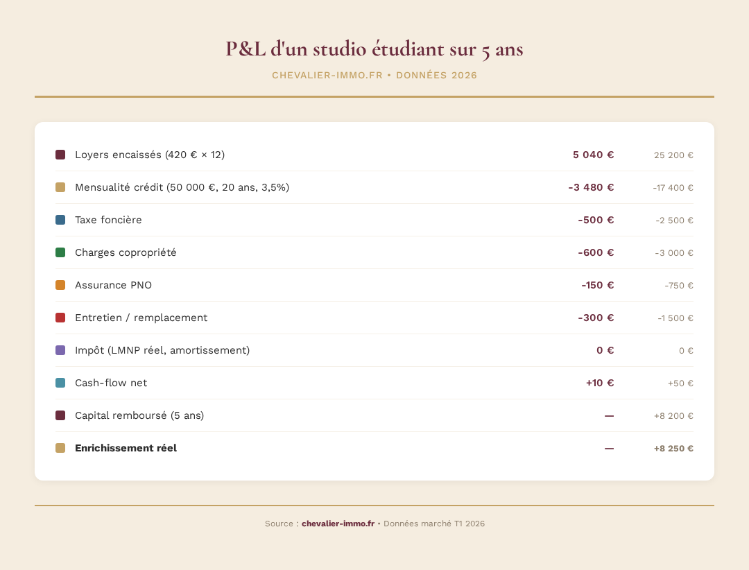 Infographie chevalier-immo 3