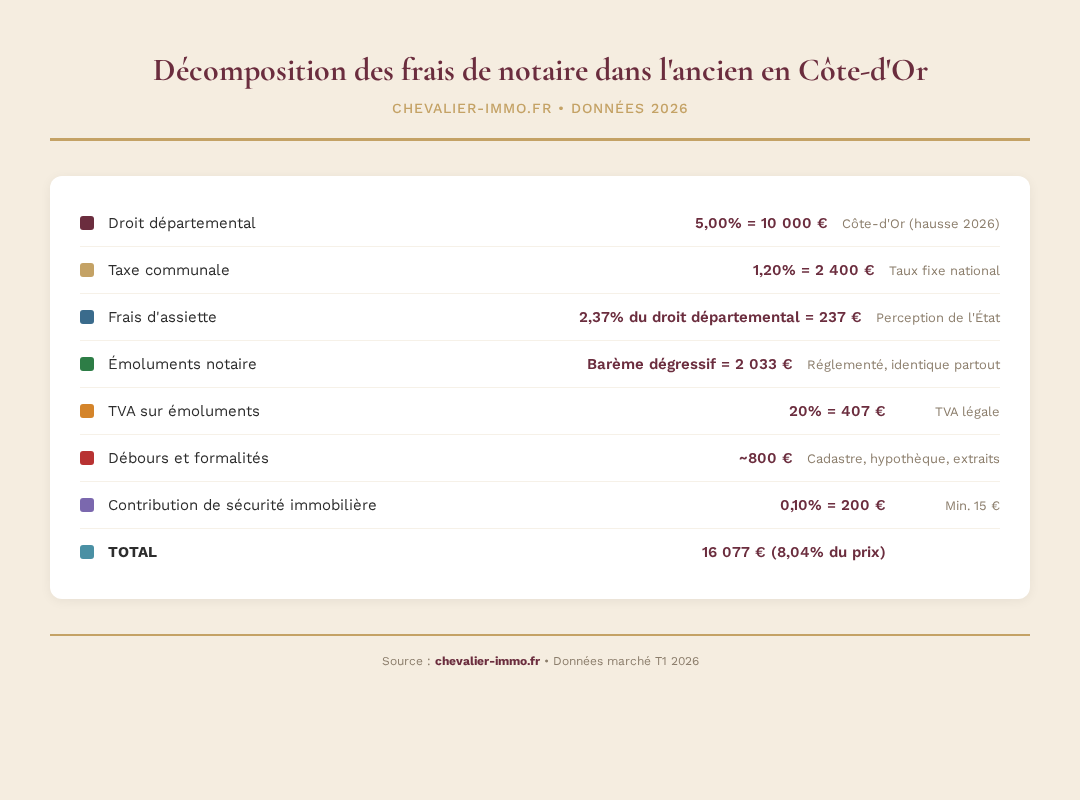Infographie chevalier-immo 1