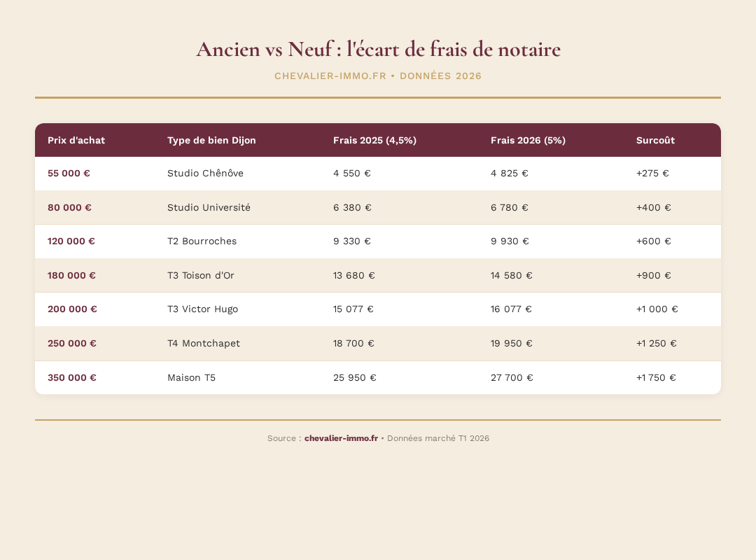 Infographie chevalier-immo 3