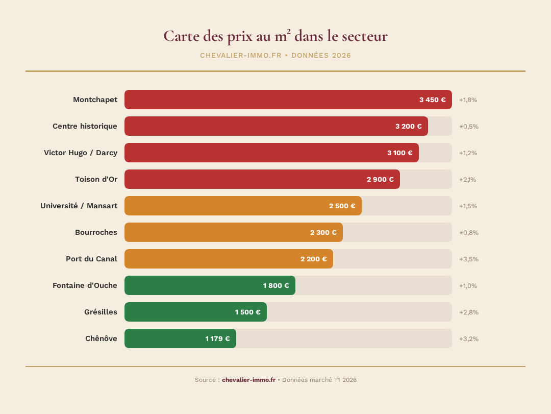 Infographie chevalier-immo 1
