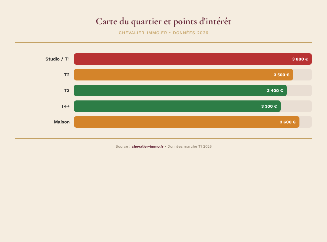 Infographie chevalier-immo 1