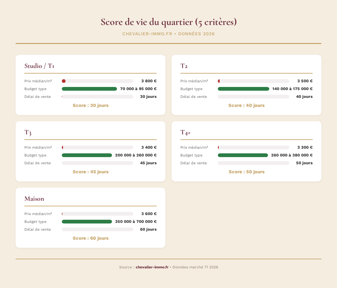 Infographie chevalier-immo 2