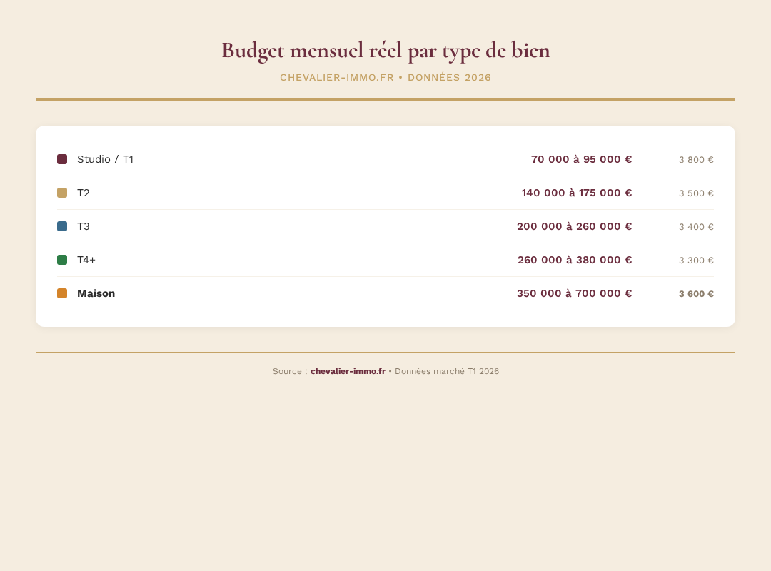 Infographie chevalier-immo 3