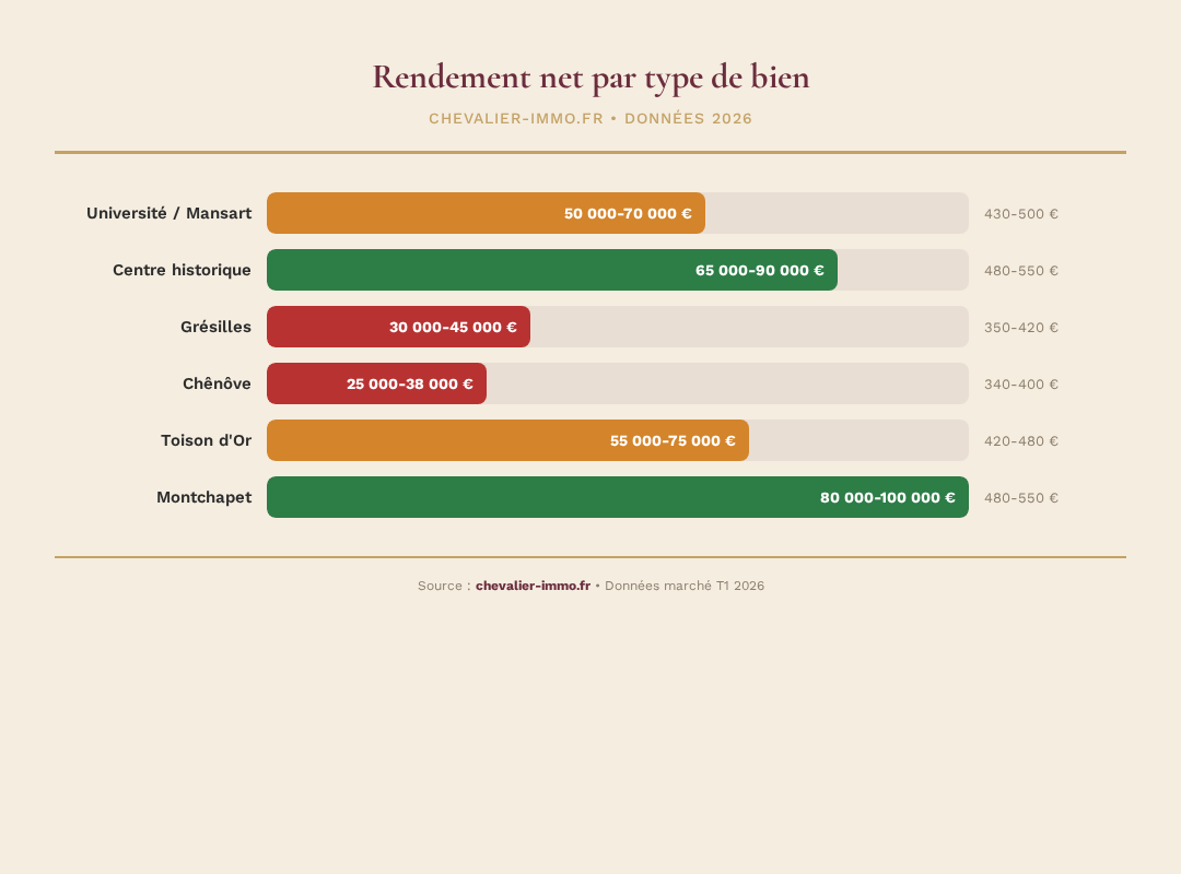 Infographie chevalier-immo 1