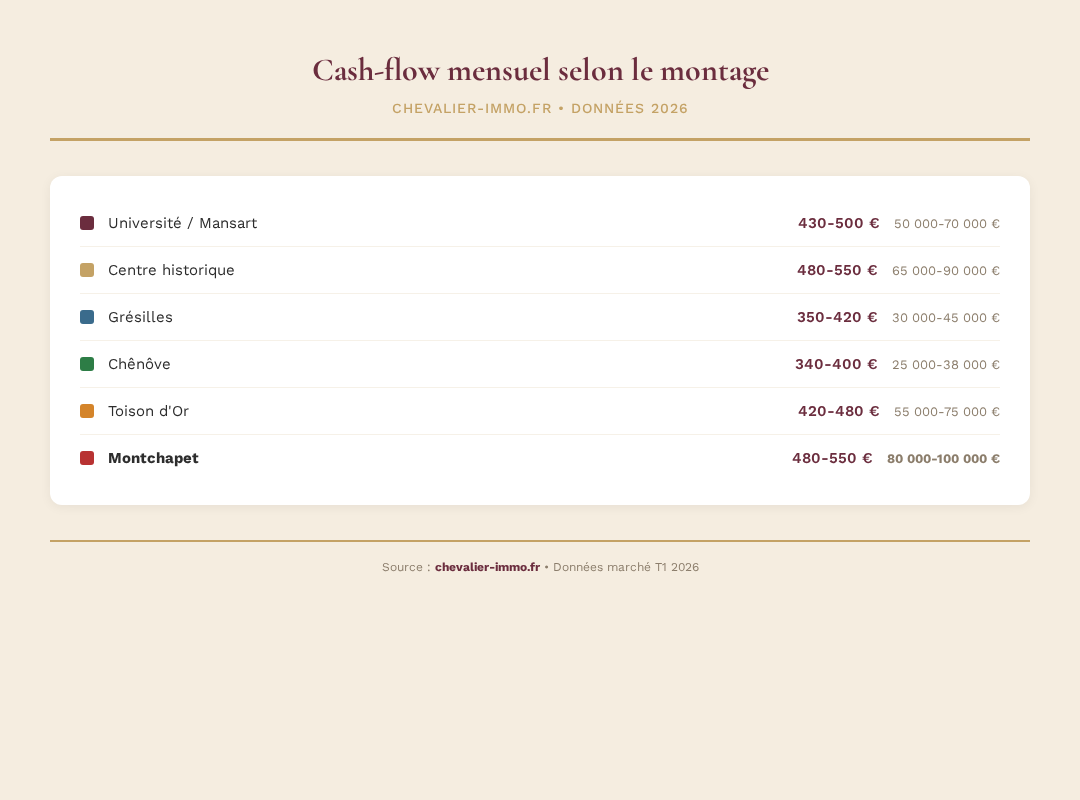 Infographie chevalier-immo 2