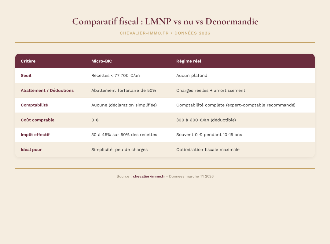 Infographie chevalier-immo 3