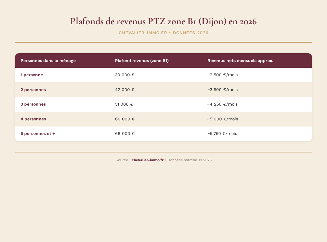 Infographie chevalier-immo 1