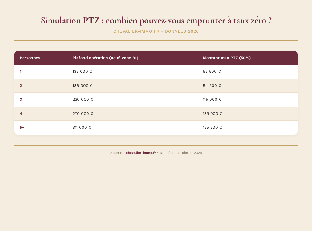 Infographie chevalier-immo 2
