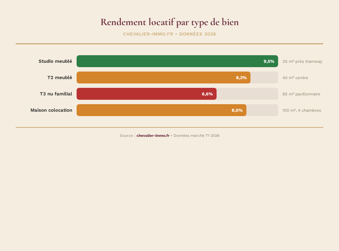Infographie chevalier-immo 2