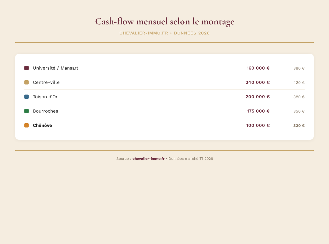 Infographie chevalier-immo 2