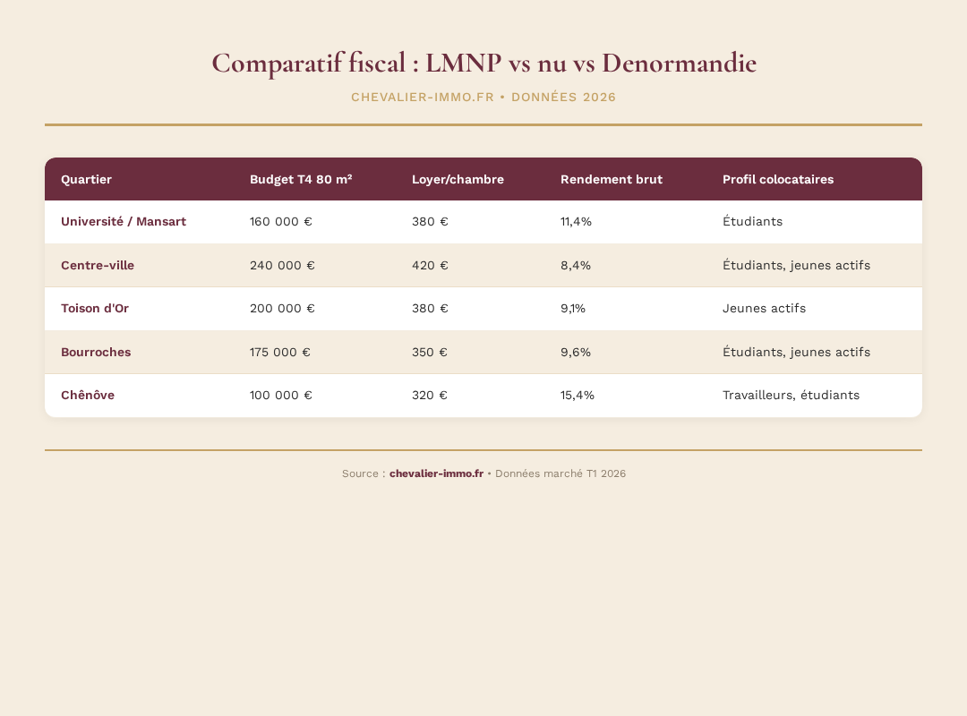 Infographie chevalier-immo 3