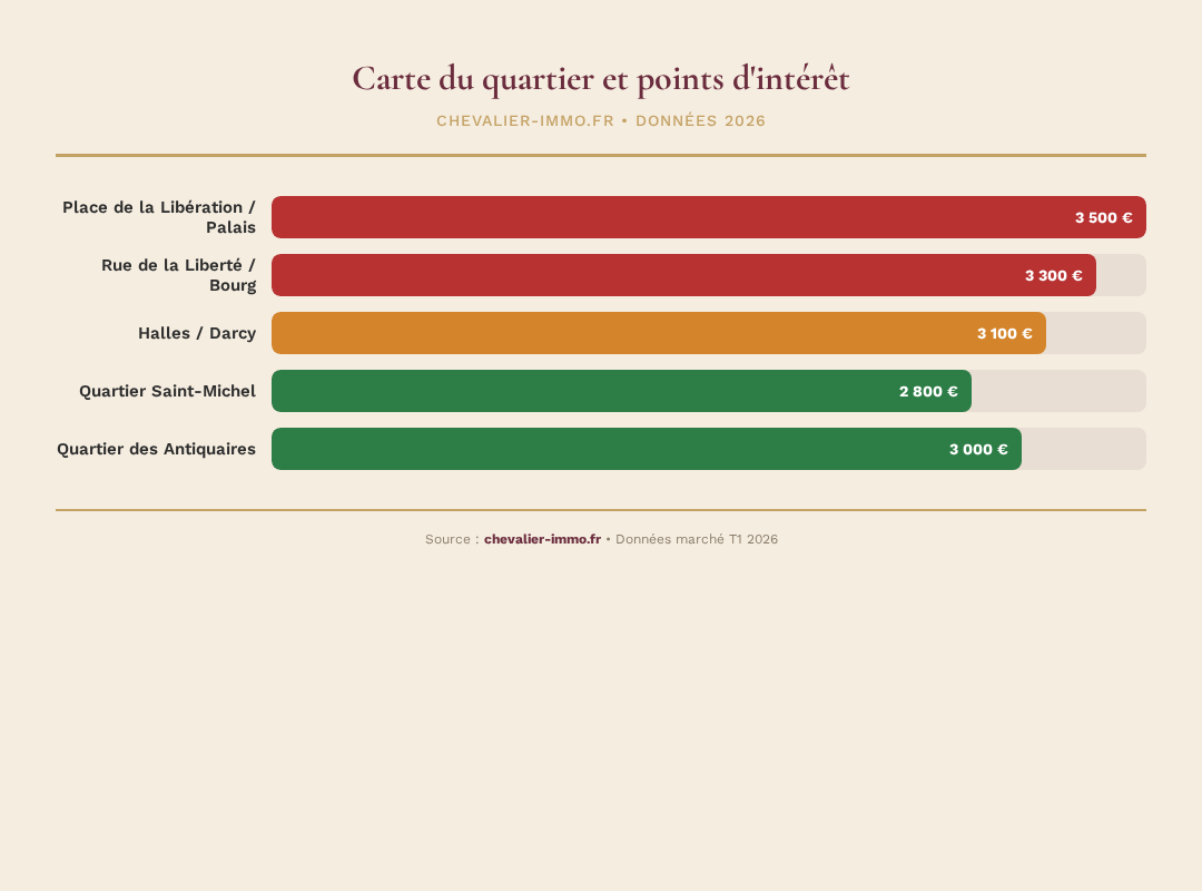Infographie chevalier-immo 1