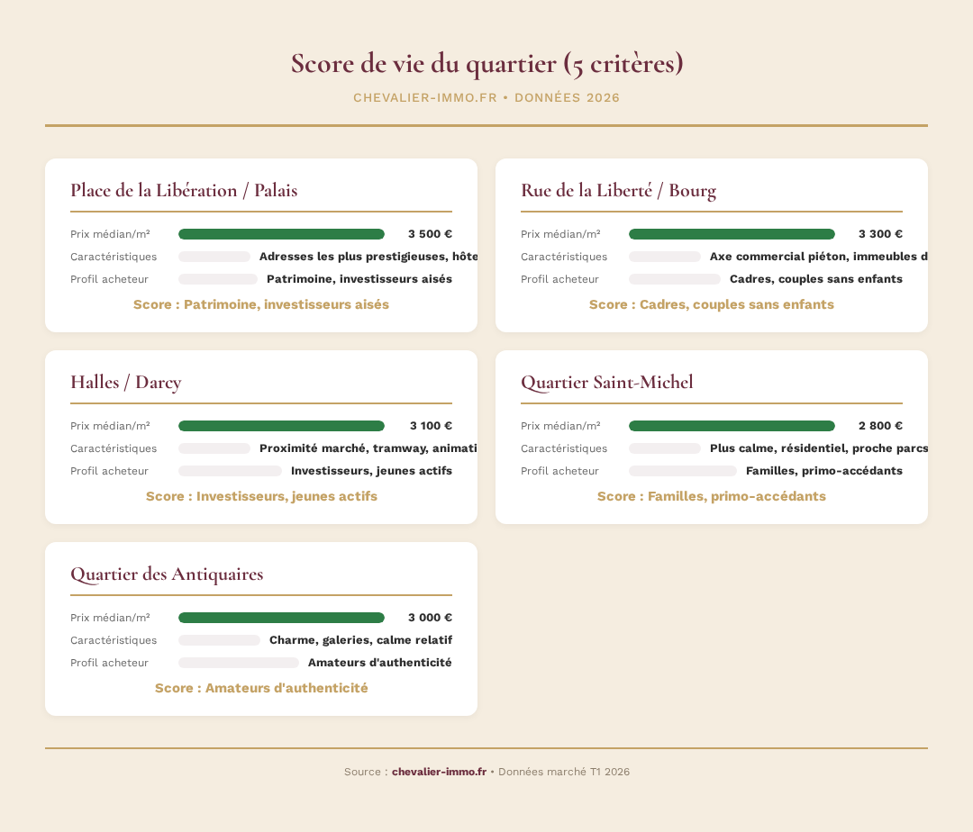 Infographie chevalier-immo 2