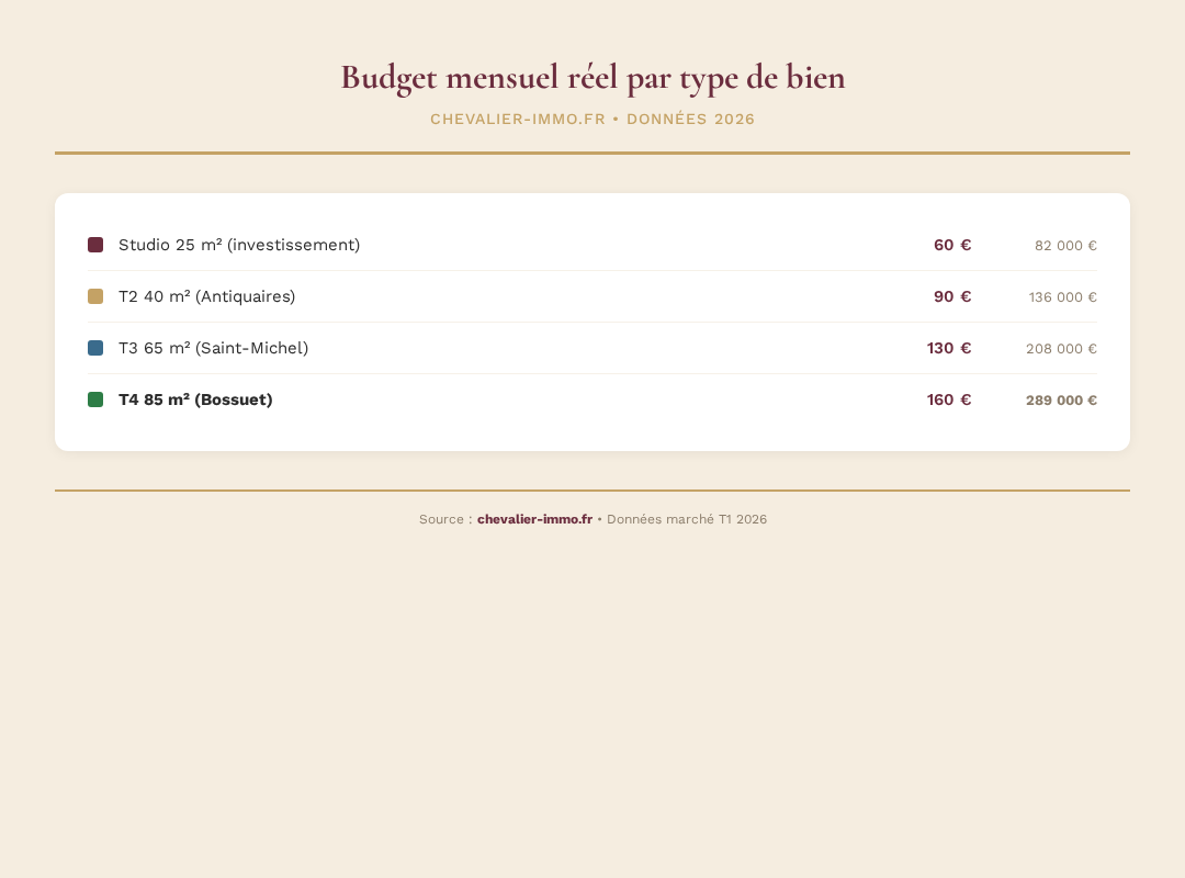 Infographie chevalier-immo 3