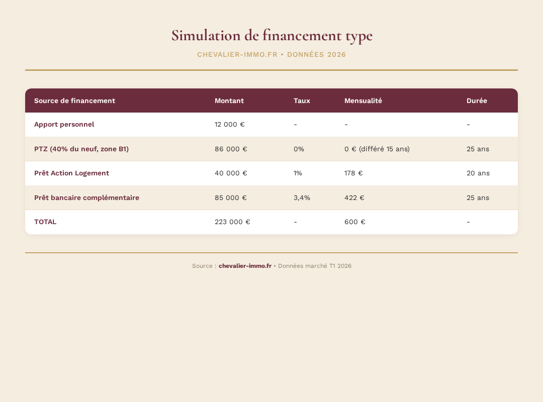 Infographie chevalier-immo 1