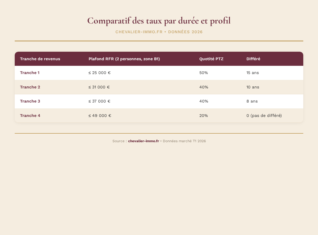 Infographie chevalier-immo 2