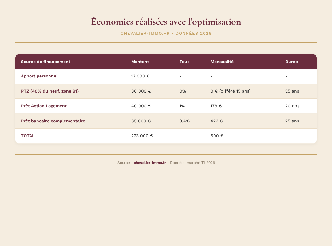 Infographie chevalier-immo 3