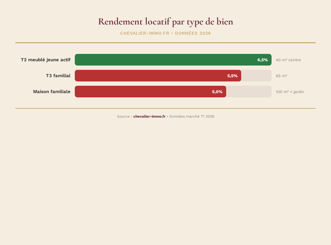 Infographie chevalier-immo 2