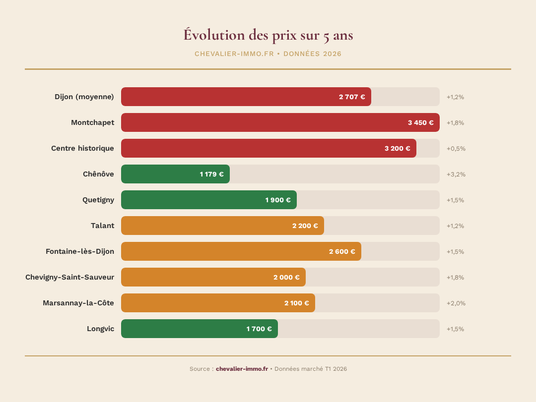 Infographie chevalier-immo 2
