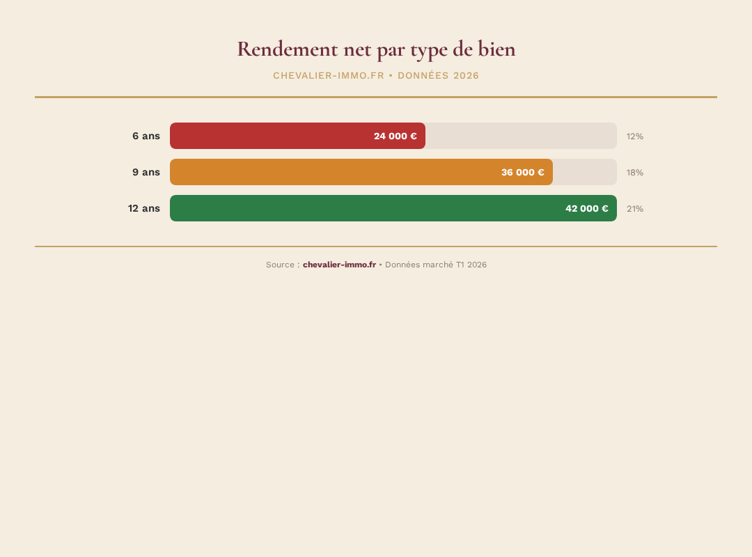Infographie chevalier-immo 1