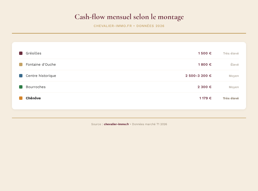 Infographie chevalier-immo 2