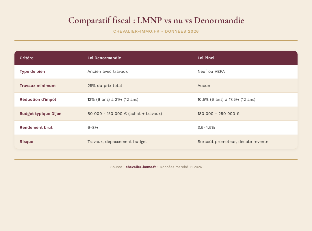 Infographie chevalier-immo 3