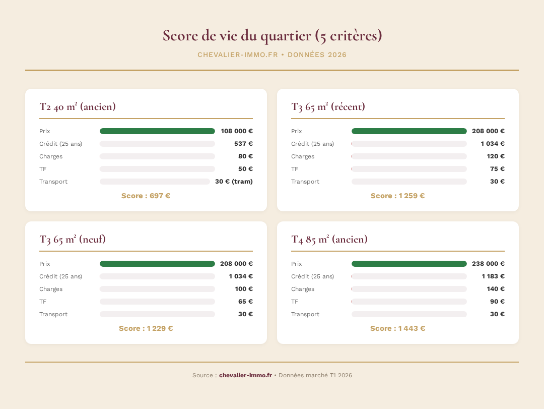 Infographie chevalier-immo 2