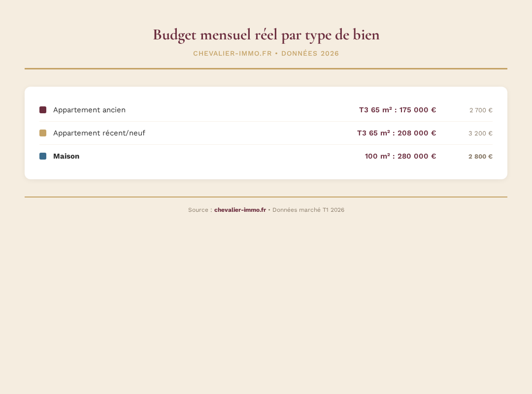 Infographie chevalier-immo 3