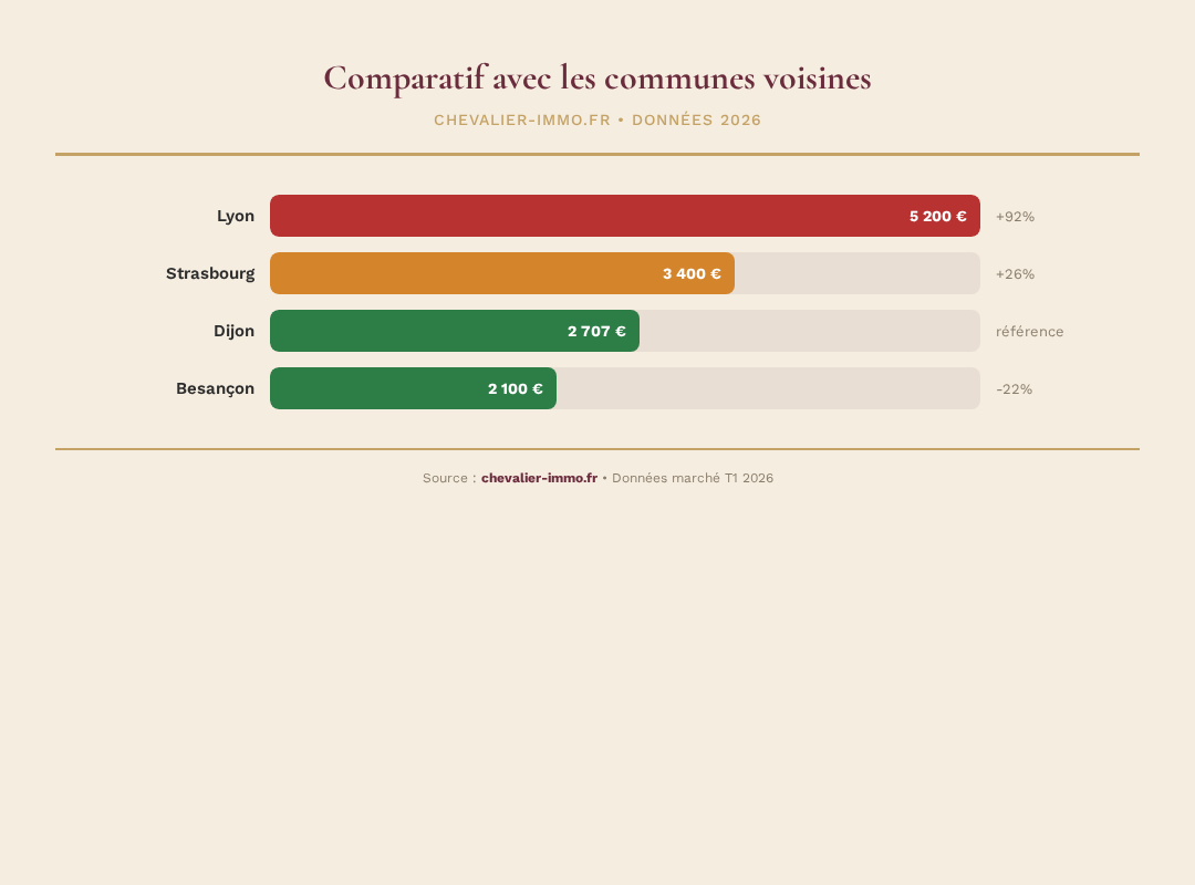 Infographie chevalier-immo 3